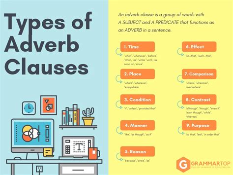 adverb clause of result|adverb and adjective clauses examples.